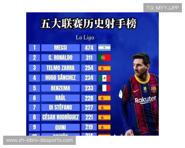 西甲联赛最高进球纪录的保持者及其历史意义